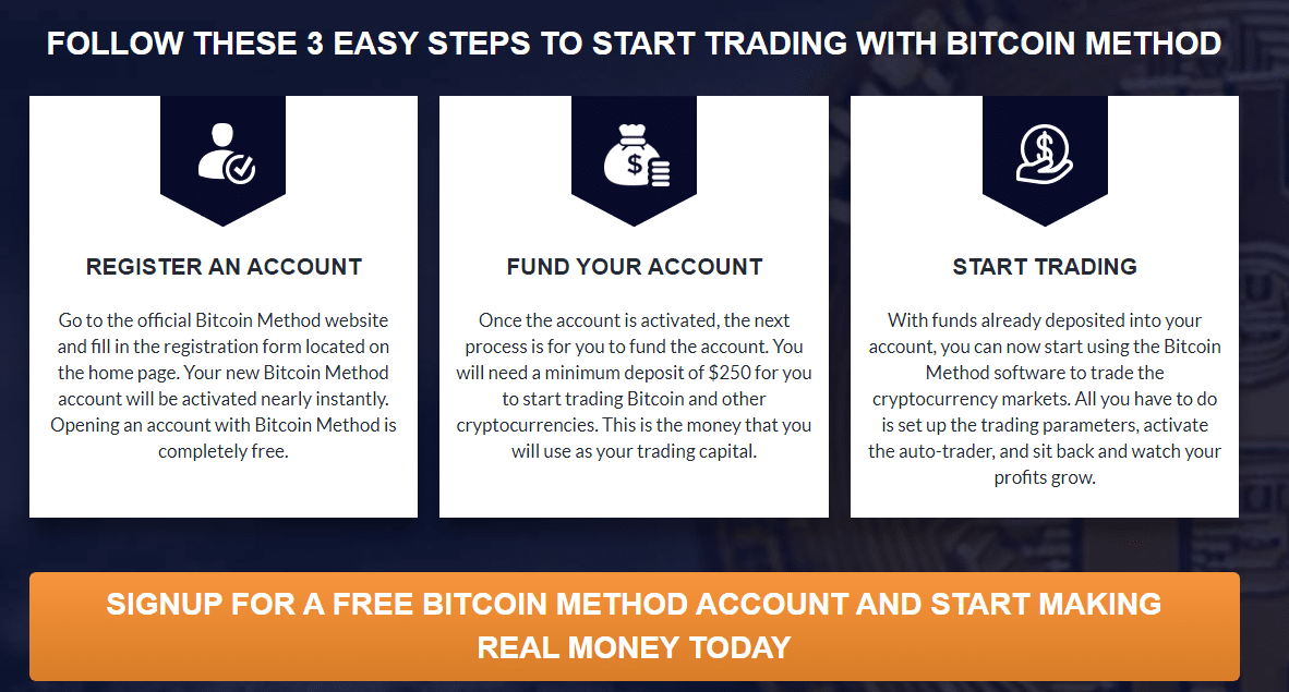 bitcoin method review