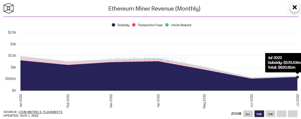 Miners want to create Ethereum clone, understand